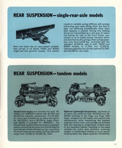 1966 Chevrolet Series 70000-80000 Gas-11.jpg